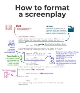 how to format a screenplay to enter it into a screenplay contest